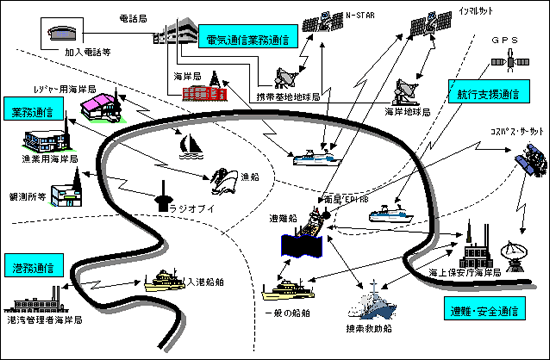 素材