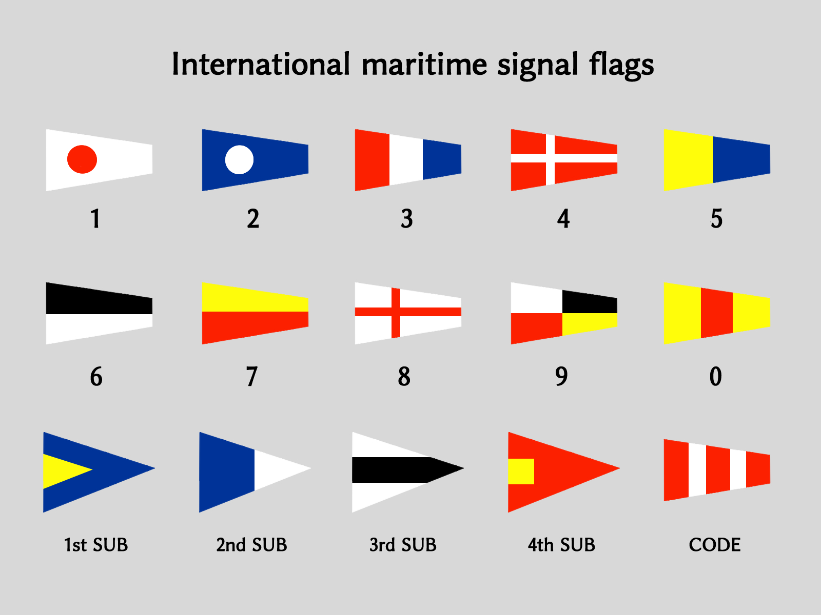 イラスト　国際信号旗　数字