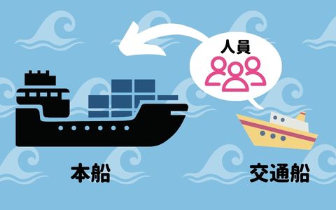 交通船イラスト