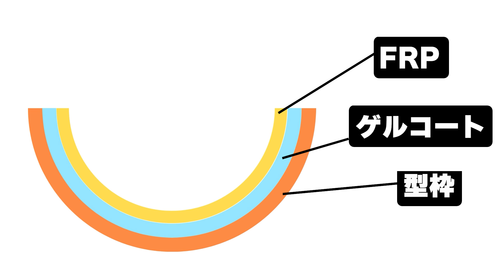 コメント