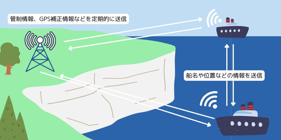 イラストAIS