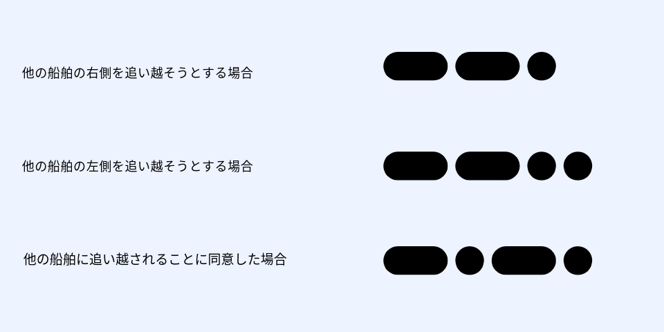 信号 長長短