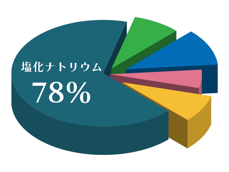 イラスト