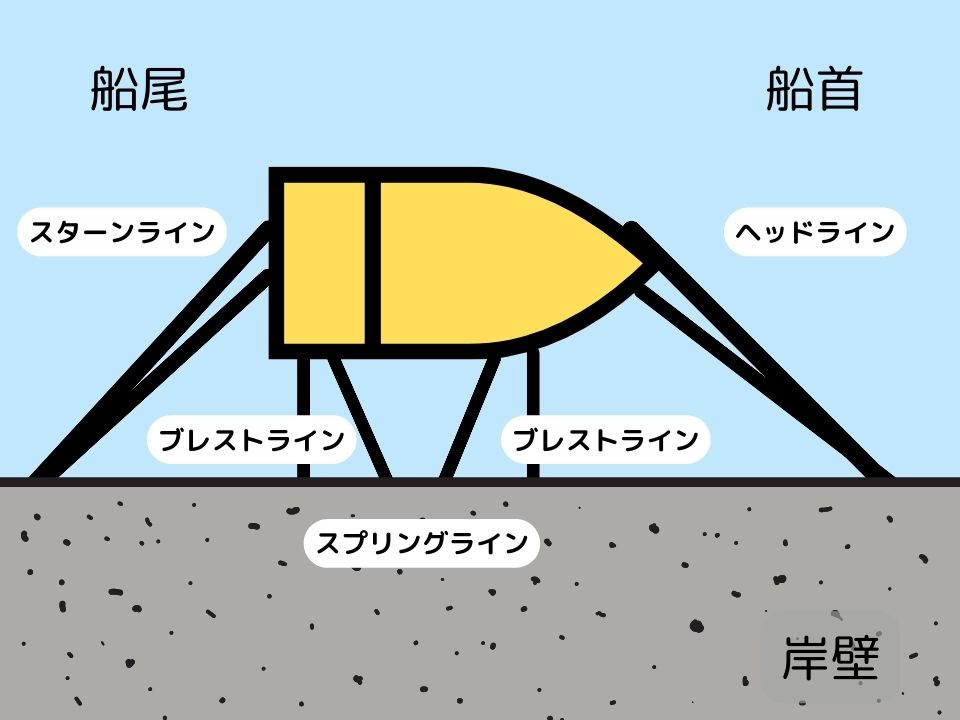 ライン