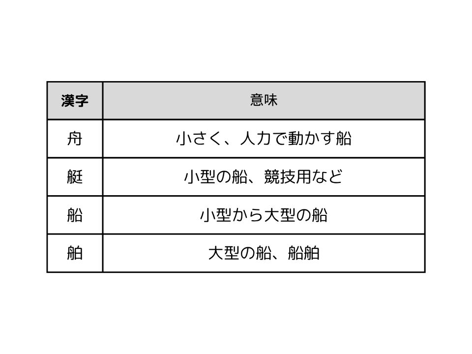 表