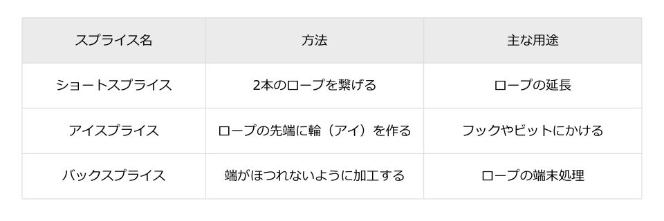XvCXꗗ