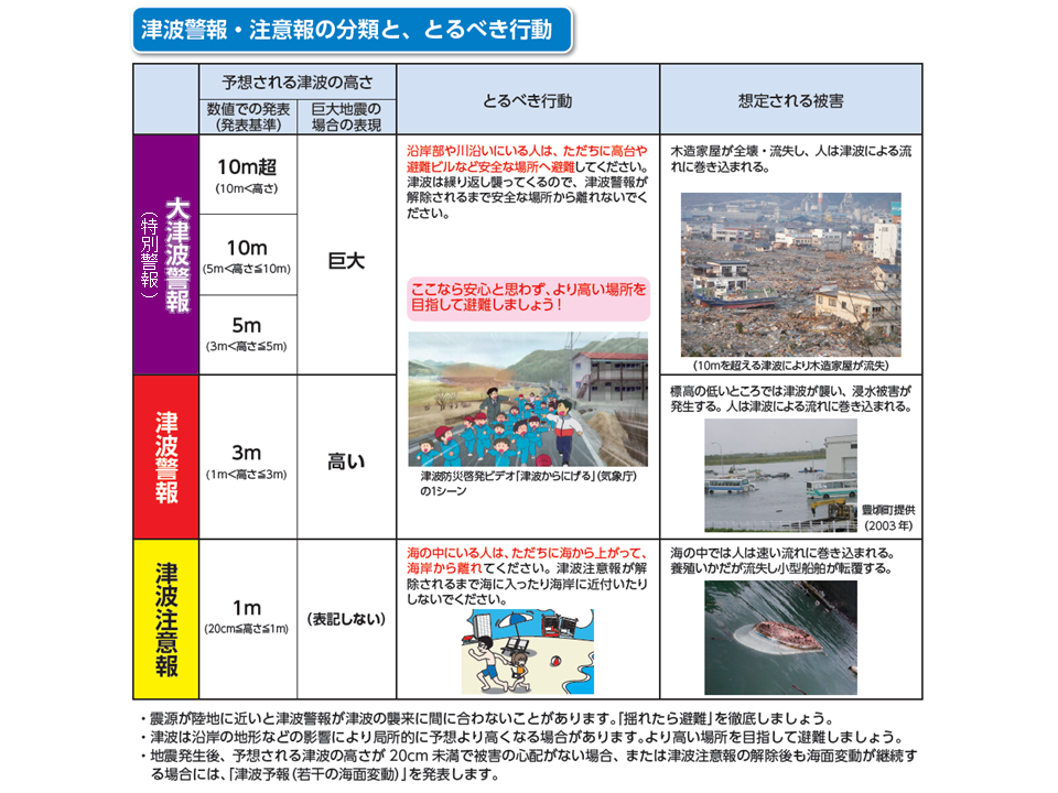 �C���X�g�x��