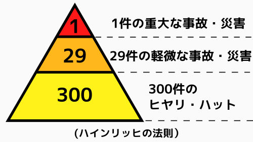 �n�C�����b�q�̖@��